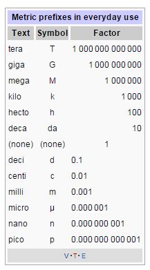 centi milli micro nano pico|How to Remember the Metric Prefixes .